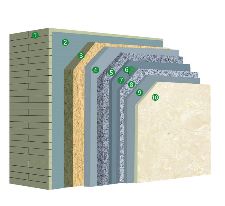 Rock Wool Board Series External Wall Thermal Insulation Integrated System